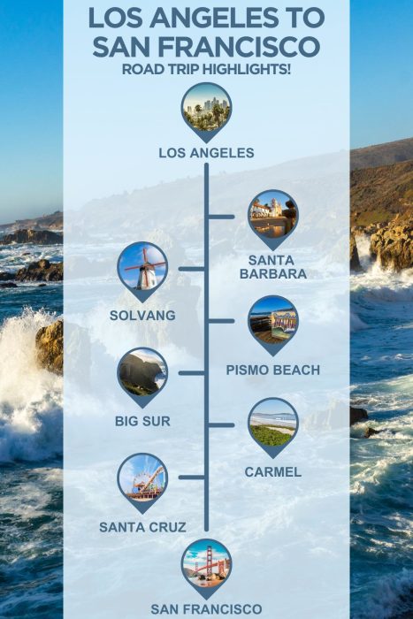 An infographic with images of big sur, text reading "LA to San Francisco road trip highlights" and 6 stops with images between the two