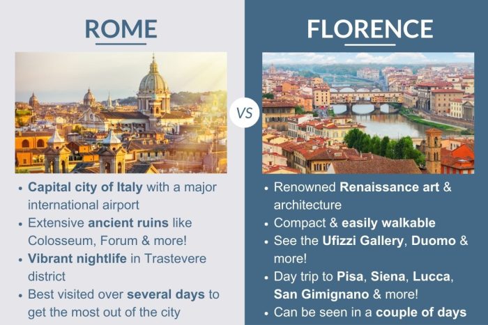 An infographic describing the differences between Rome & Florence in Italy