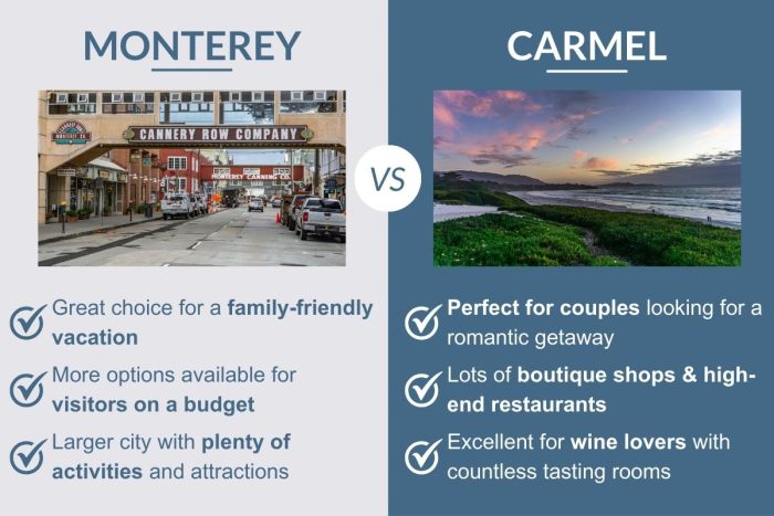 Comparison between Monterey and Carmel, California
