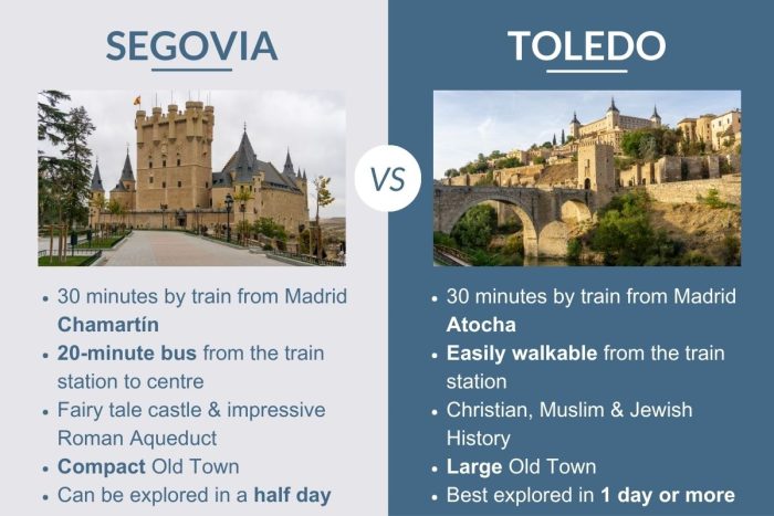 Comparison Table between Segovia & Toledo
