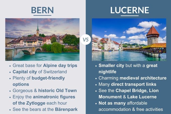 An infographic describing the differences between Bern and Lucerne in Switzerland
