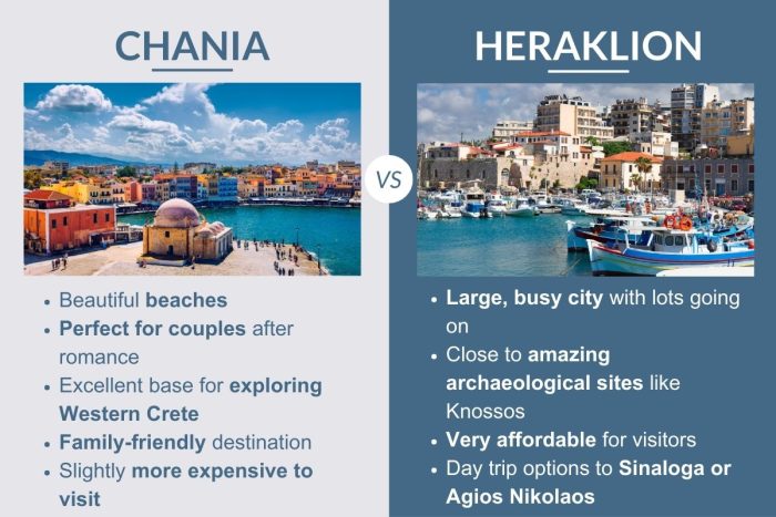 An infographic describing the differences between Chania or Heraklion on Crete