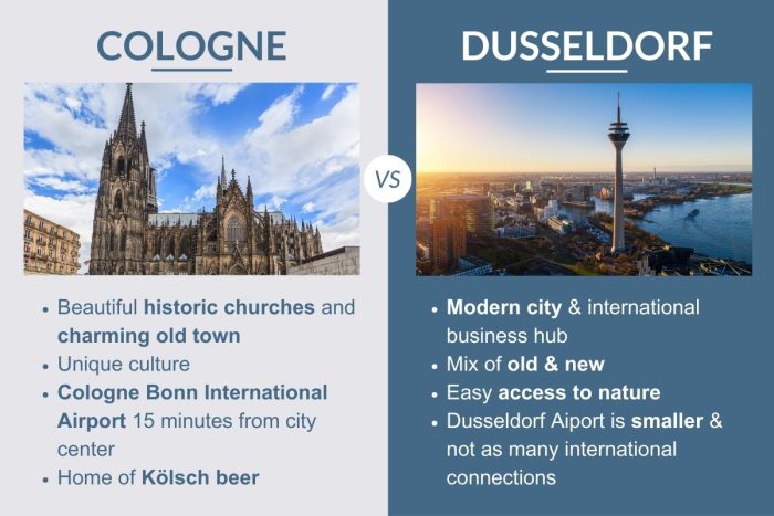 An infographic describing the differences between Cologne and Dusseldorf in Germany