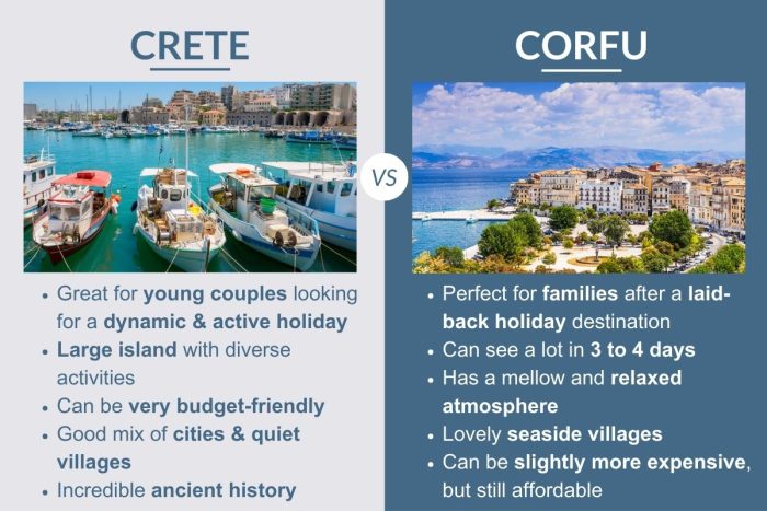 An infographic describing the differences between Cree and Corfu in Greece