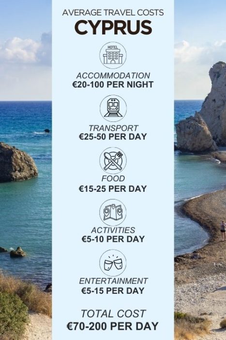 An infographic outlining the average daily costs for a trip to Cyprus