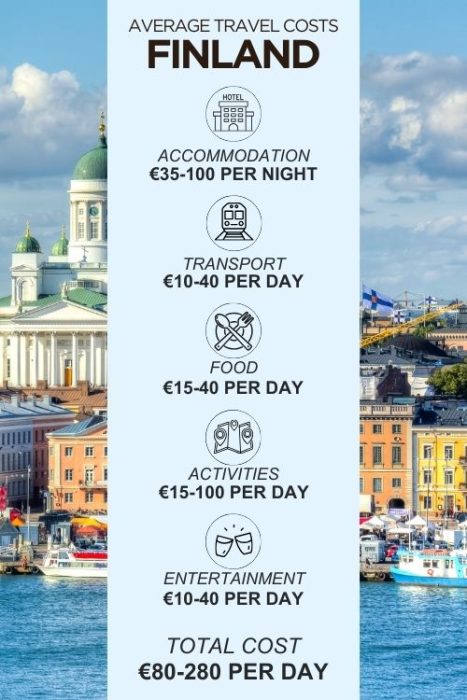 An infographic outlining the average daily costs for a trip to Finland