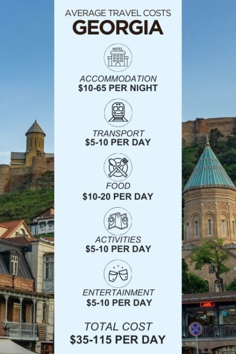 An infographic outlining the average daily costs for a trip to Georgia