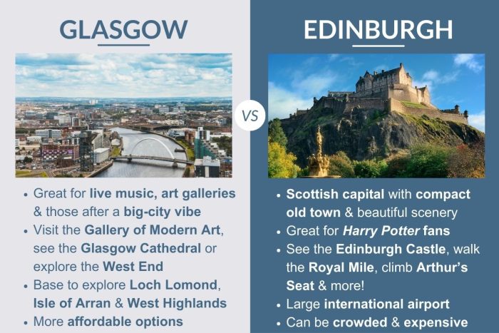 An infographic describing the differences between Glasgow and Edinburgh