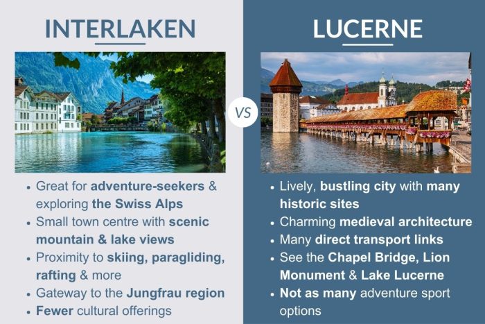 An infographic describing the differences between Interlaken or Lucerne in Switzerland