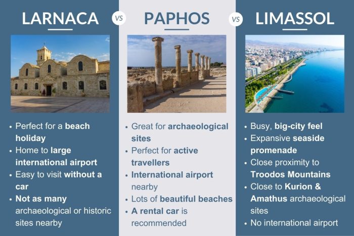An infographic describing the differences between Larnaca, Paphos or Limassol in Cyprus