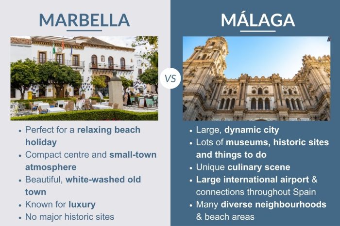 An infographic describing the differences between Marbella and Málaga in Spain