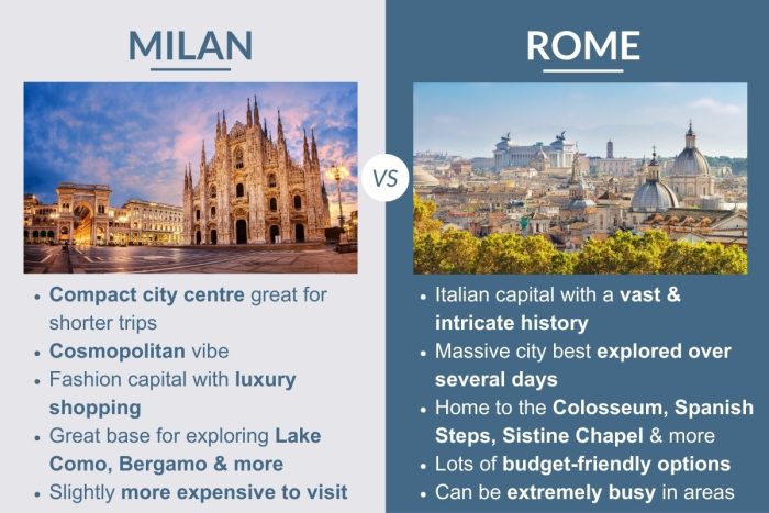 An infographic describing the differences between Milan and Rome in Italy