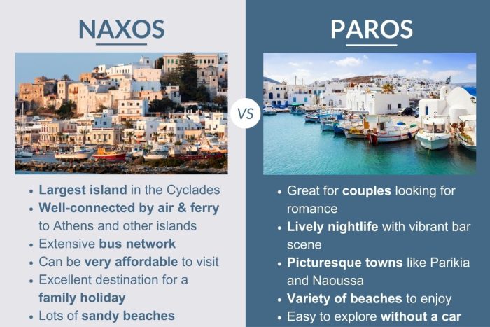 An infographic describing the differences between Naxos and Paros in Greece
