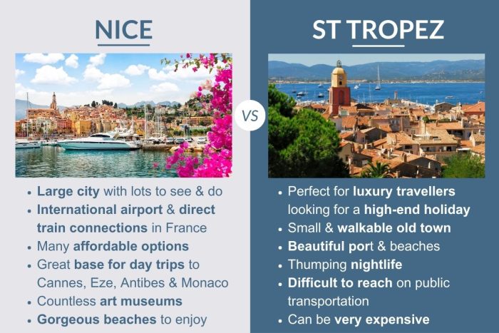 An infographic describing the differences between Nice and St Tropez in France