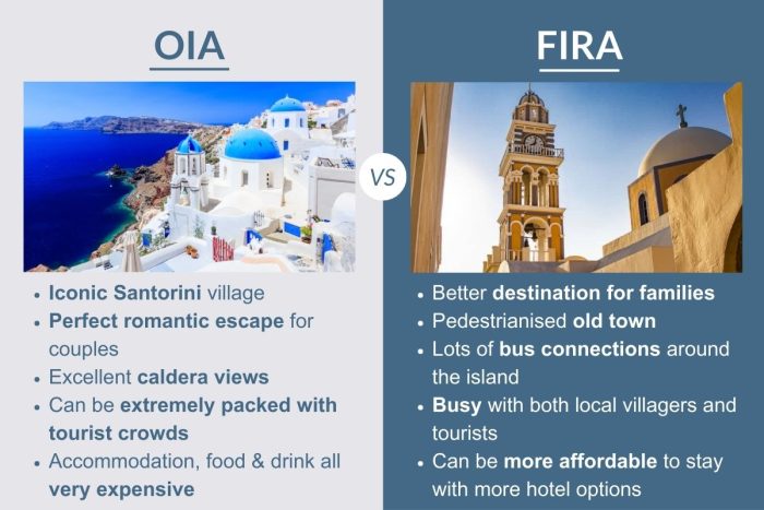 An infographic describing the differences between Oia or Fira on Santorini
