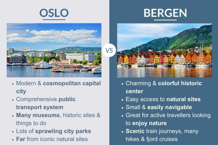An infographic describing the differences between Oslo and Bergen in Norway