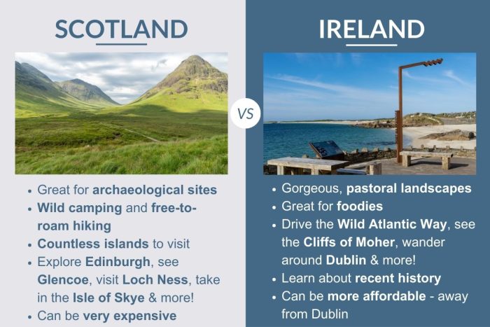 An infographic describing the differences between Scotland and Ireland