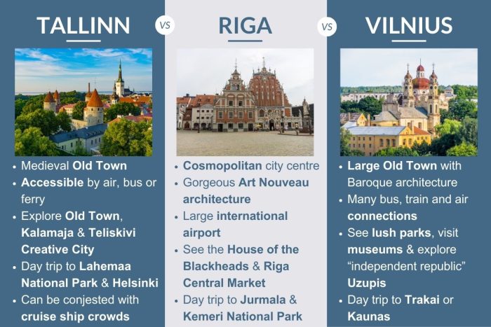 An infographic describing the differences between Tallinn, Riga and Vilnius