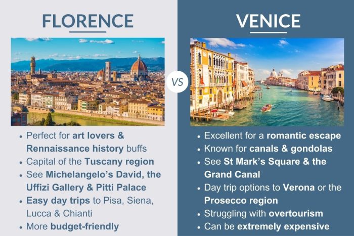 An infographic describing the differences between Florence and Venice in Italy