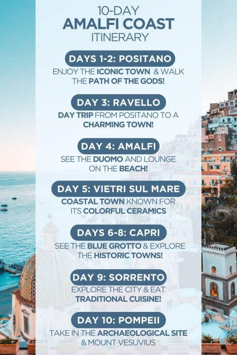 An infographic outlining a 10-day itinerary for the Amalfi Coast in Italy