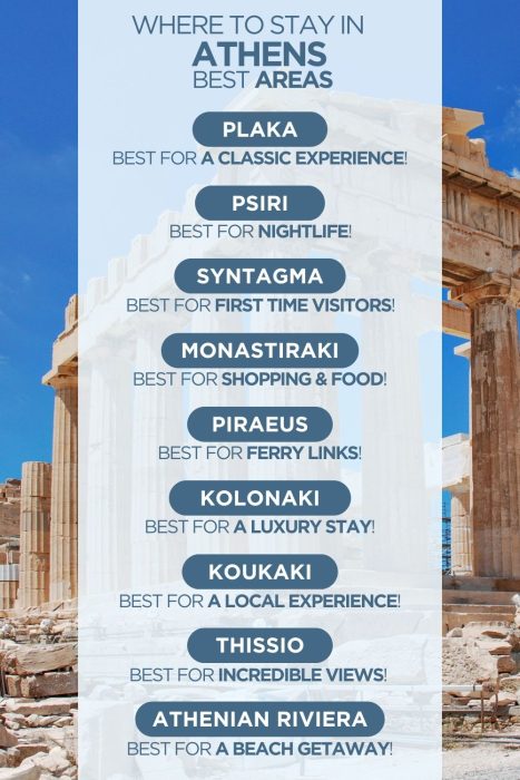 Infographic comparing areas to stay in Athens
