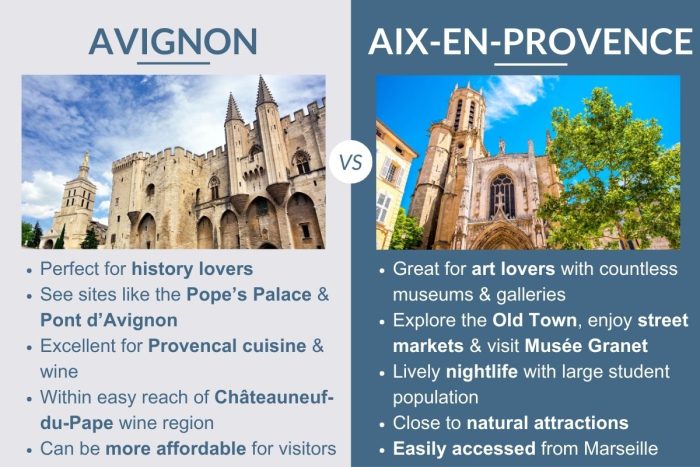 An infographic describing the differences between Avignon and Aix-en-Provence in the South of France