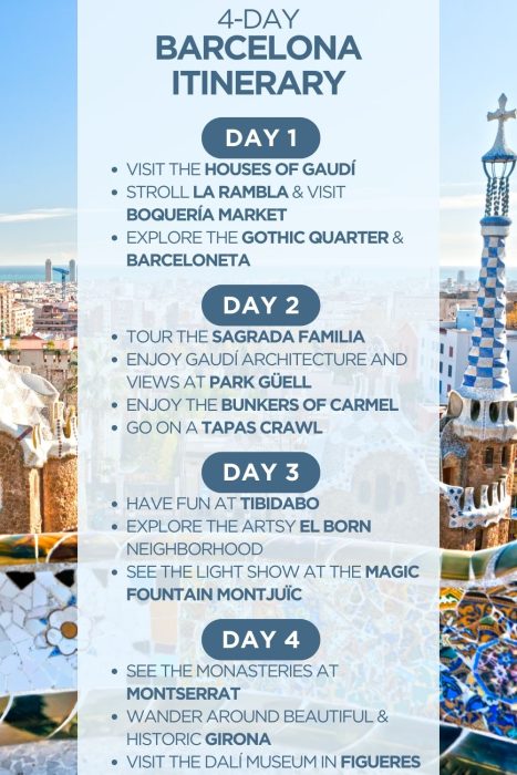 An infographic outlining a 4-day itinerary for Barcelona in Spain