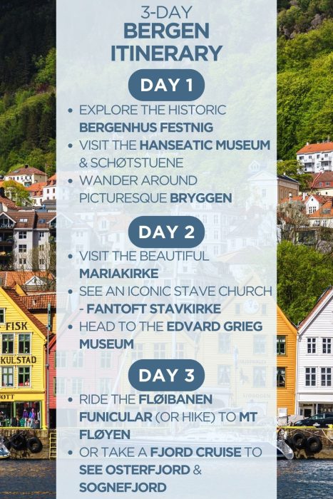 An infographic outlining a 3-day itinerary for Bergen, Norway