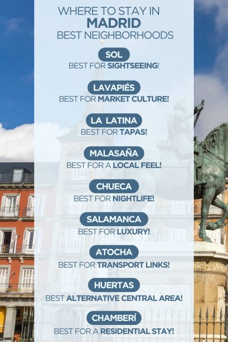 Infographic comparing neighborhoods in Madrid