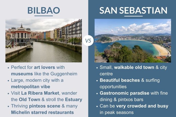 An infographic describing the differences between Bilbao and San Sebastian in Spain