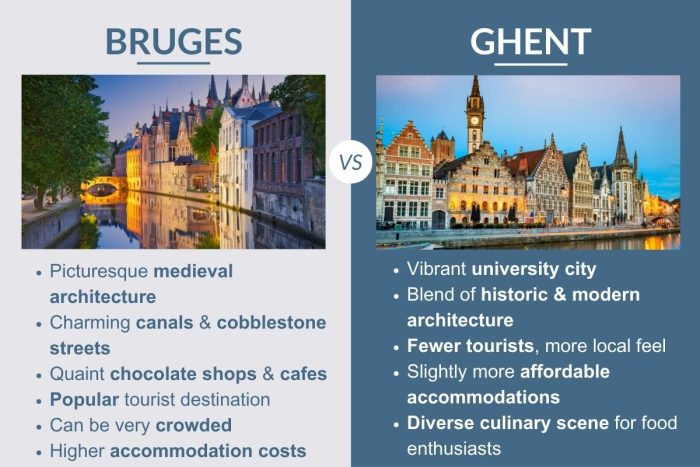An infographic describing the differences between Bruges and Ghent in Belgium