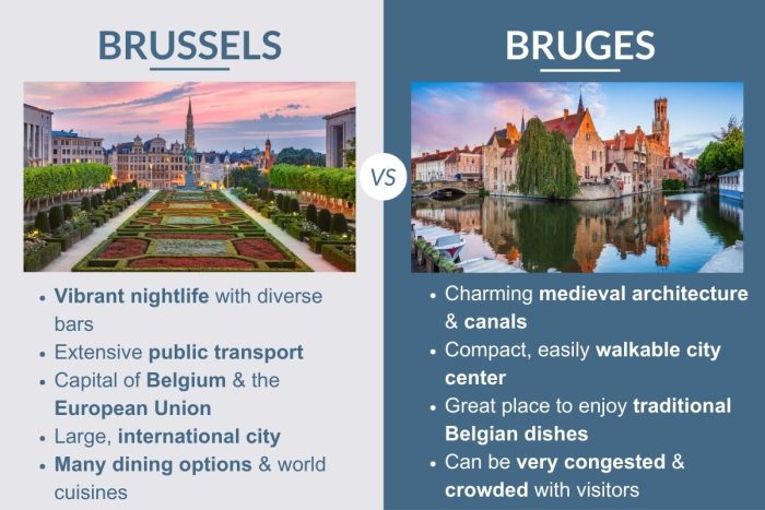 An infographic describing the differences between Brussels anf Bruges in Belgium