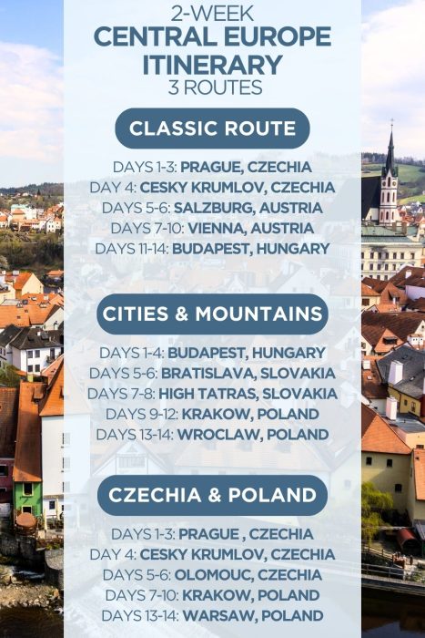 An infographic outlining 3 different 2-week itineraries for Central Europe