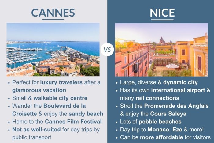An infographic describing the differences between Cannes & Nice in the South of France