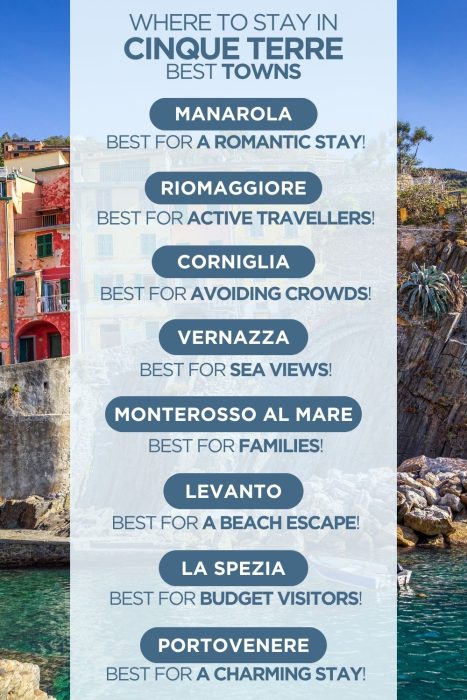 Infographic comparing towns to stay in Cinque Terre
