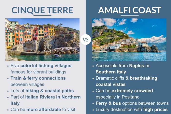 An infographic describing the differences between Cinque Terre or the Amalfi Coast in Italy