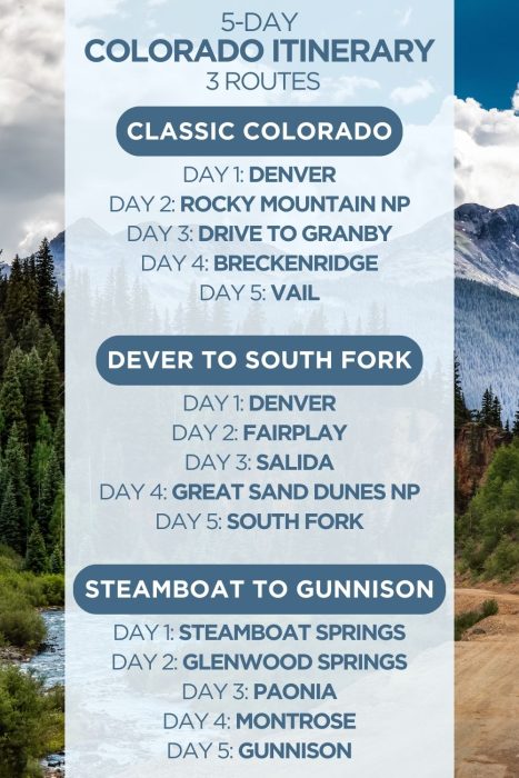 An infographic outlining 3 different 5-day itineraries for Colorado