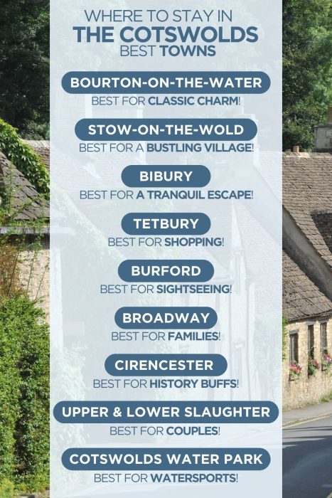 Infographic comparing places to stay in the Cotswolds