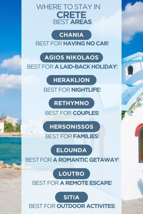 Infographic comparing areas to stay in Crete