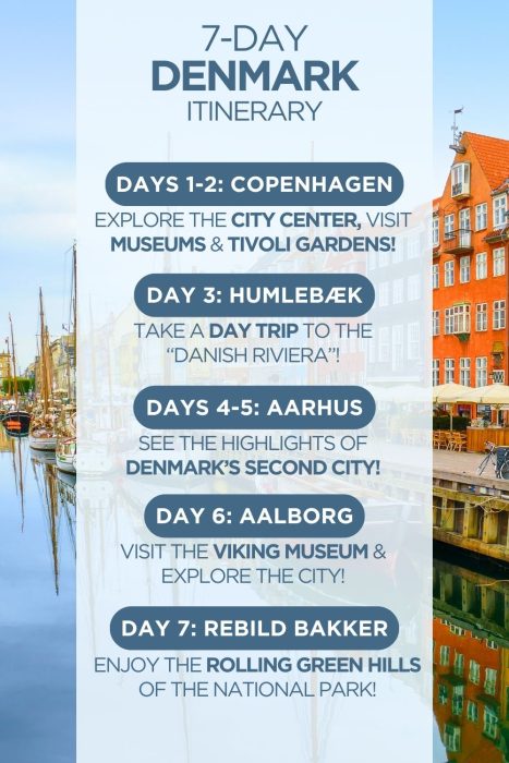 An infographic outlining a 7-day itinerary for Denmark