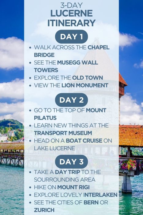 An infographic outlining a 3-day itinerary for Lucerne, Switzerland