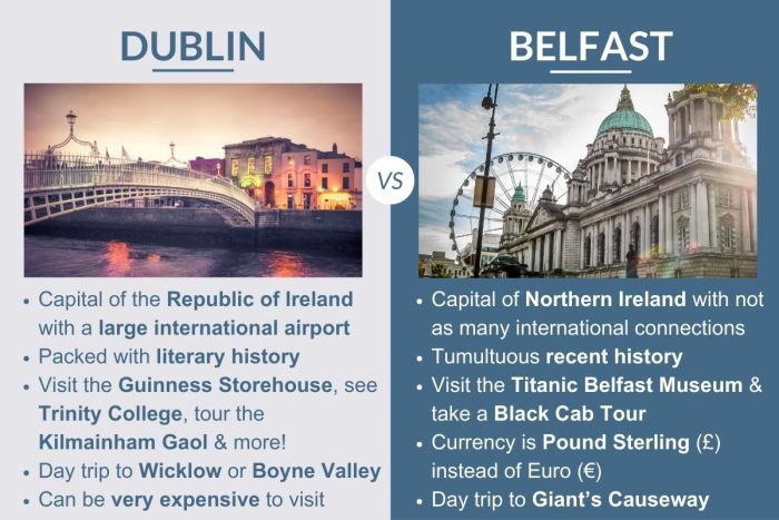 An infographic describing the differences between Dublin and Belfast in Ireland