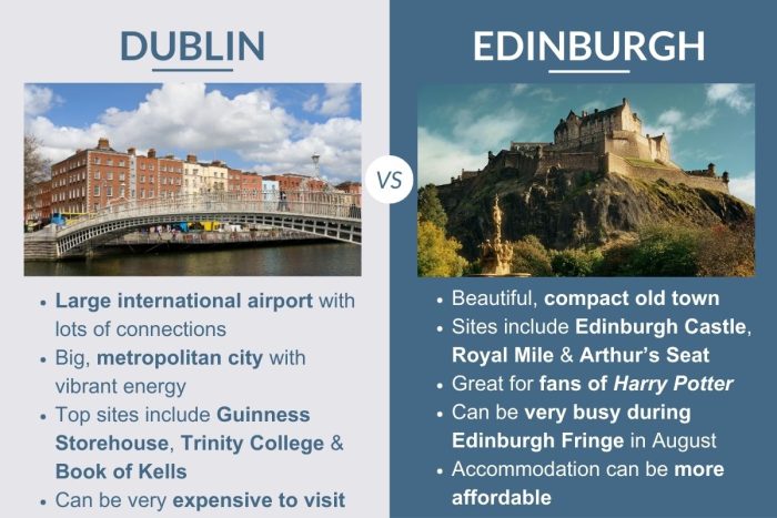An infographic describing the differences between Dublin and Edinburgh