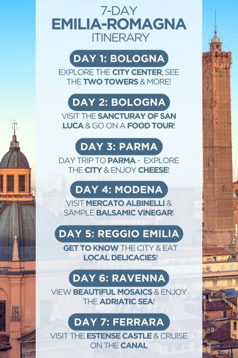 An infographic outlining a 7-day itinerary for the Emilia-Romagna region in Italy