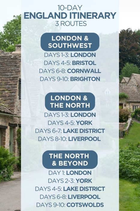 An infographic outlining 3 different 10-day itineraries for England