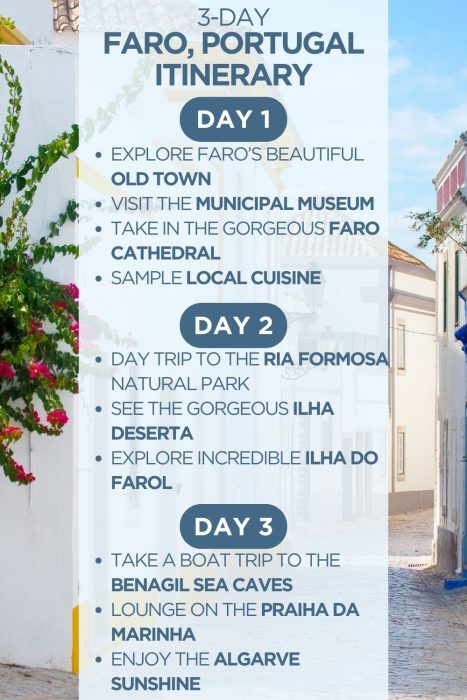 An infographic outlining a 3-day itinerary for Faro, Portugal