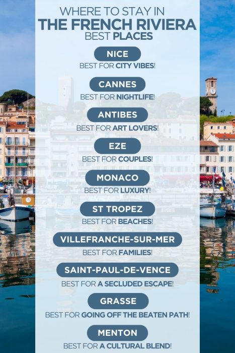 Infographic comparing areas to stay in French Riviera