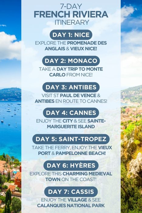 An infographic outlining a 7-day itinerary for the French Riviera