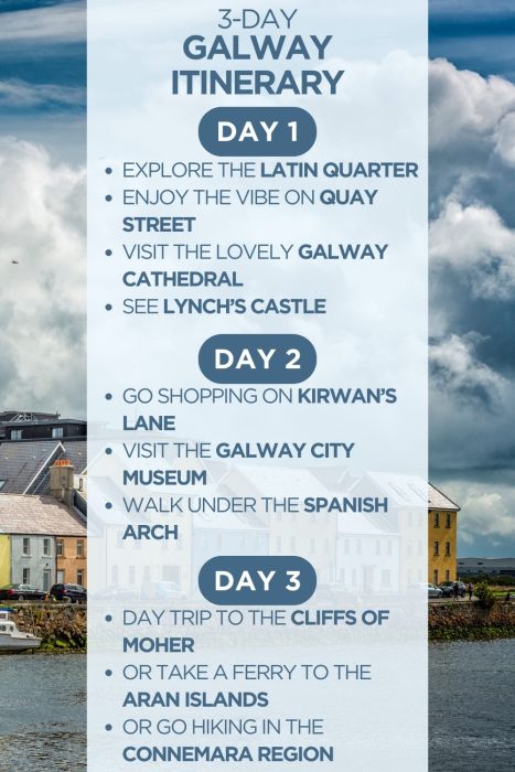 An infographic outlining a 3-day itinerary for Galway, Ireland
