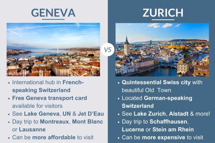 An infographic describing the differences between Geneva and Zurich in Switzerland
